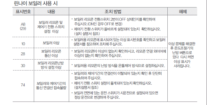 린나이 보일러 A8 문제 원인과 해결 방법 알아보기 - 스크린샷 2026-02-15 124752